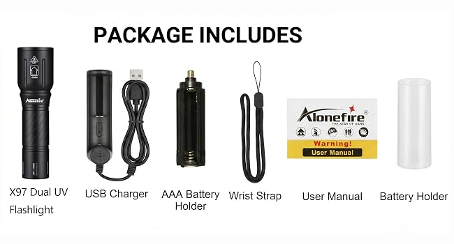 Package Content