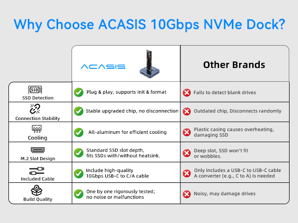 nvme to usb