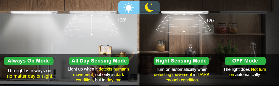 closet light motion sensor