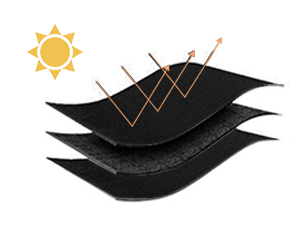 triple-wave material