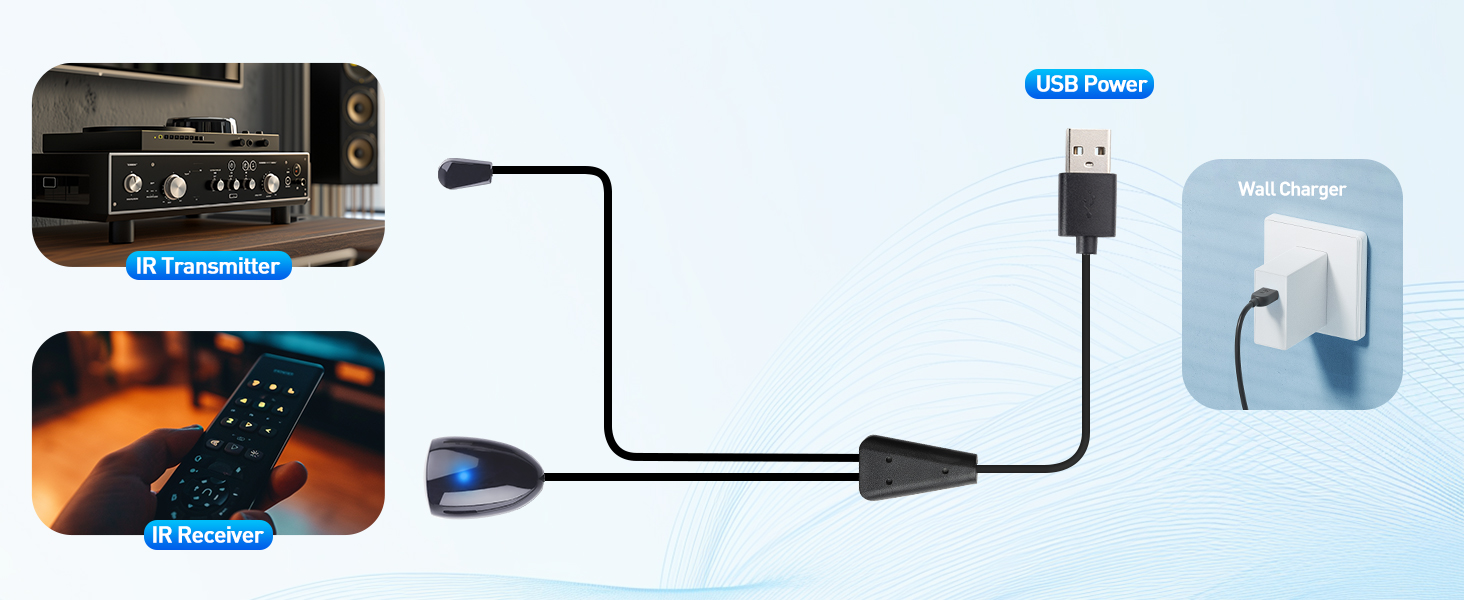 Infrared Remote Extender Cable