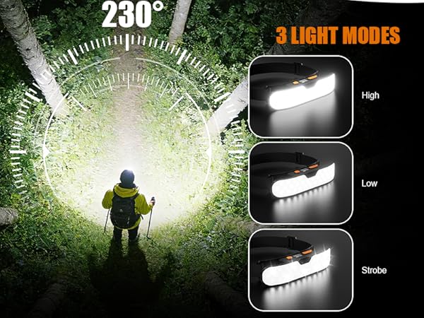 Dawinga Widebeam Headlamp