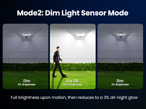 Dim Light Sensor Mode Full brightness upon motion, then reduces to a 3% all-night glow
