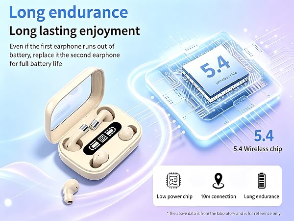 Mini Invisible Bluetooth Earbuds
