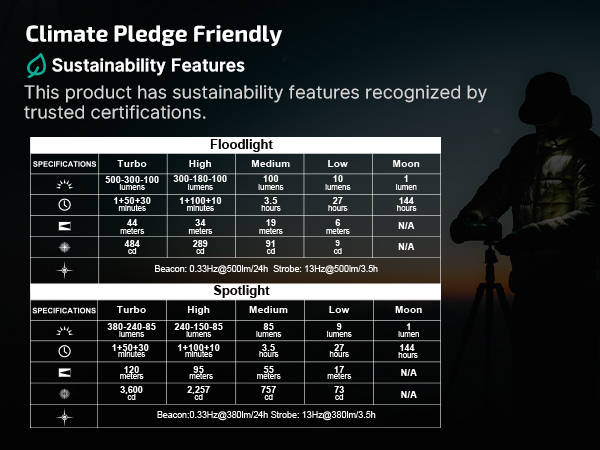 Specifications