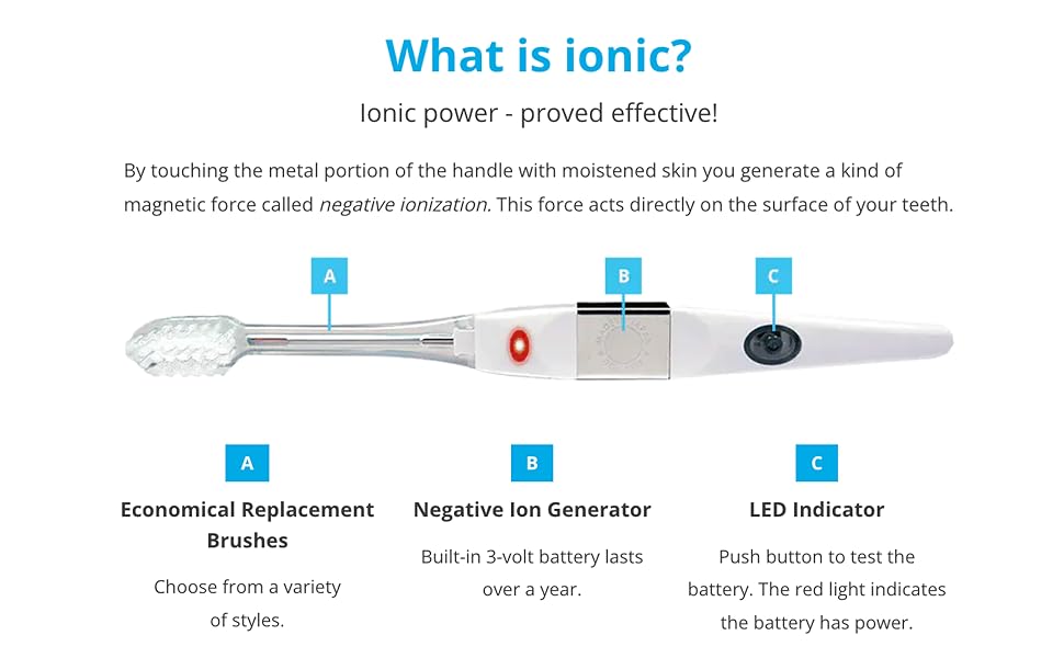 What is ionic? Ionic power - proved effective!
