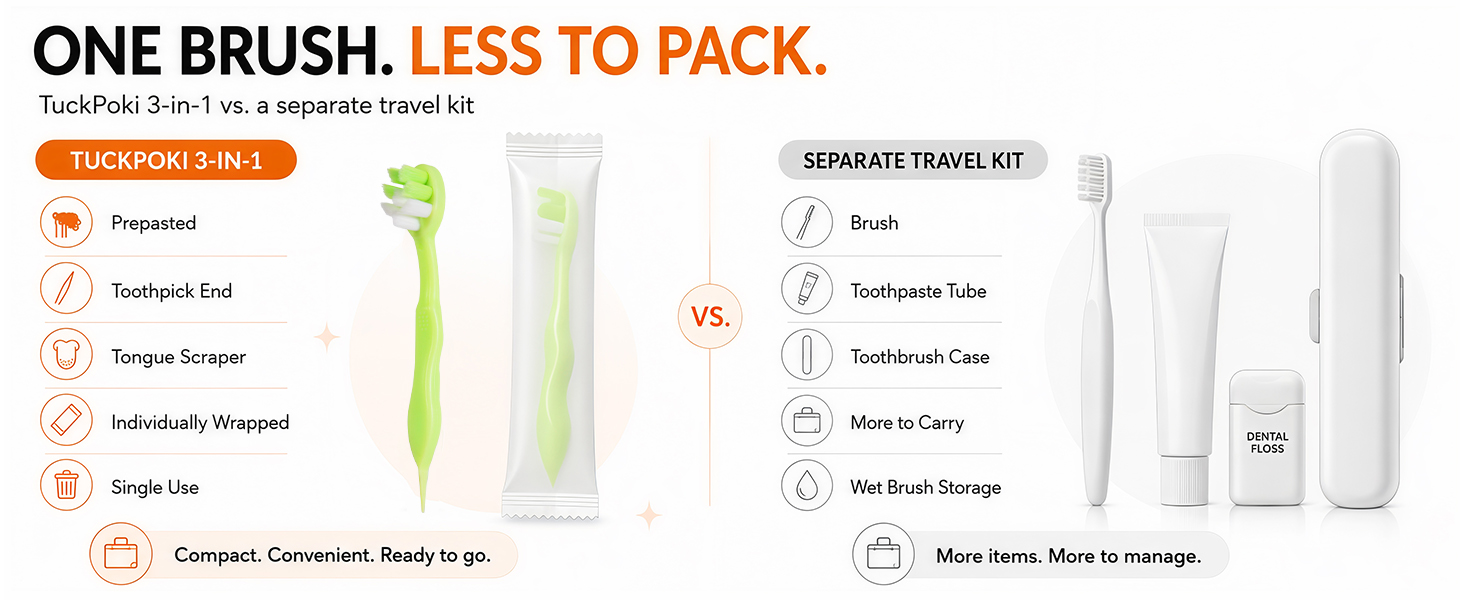 TuckPoki prepasted toothbrush compared with a separate toothbrush, paste, floss, and case.
