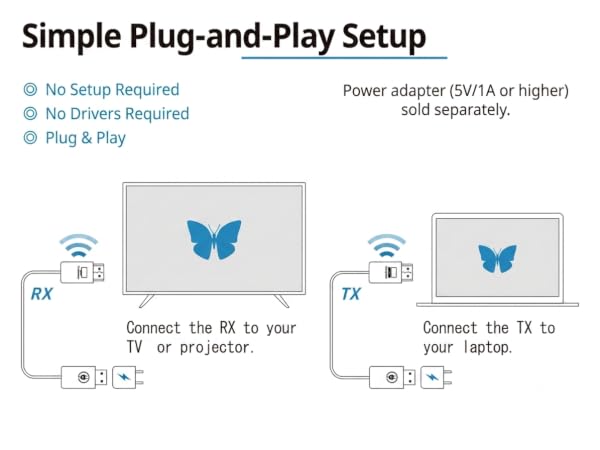 Simple Plug-and-Play Setup