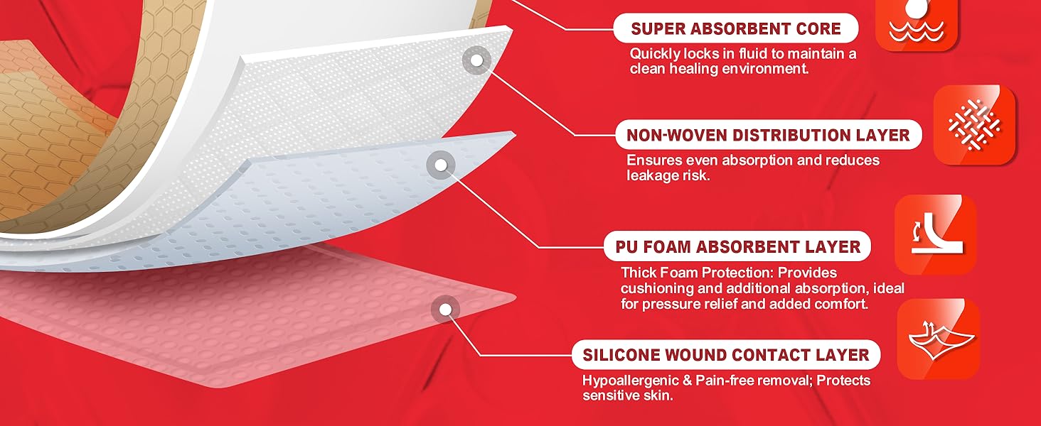 Super Absorbent core , Silicone Wond Contact layer