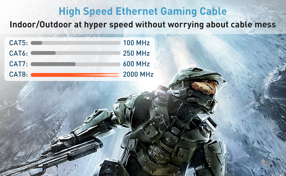 high speed ethernet cable