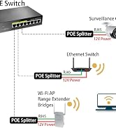 UCTRONICS Active PoE Splitter 12V - 2.1mm DC Barrel Jack for IP Camera, Arduino with Ethernet and...