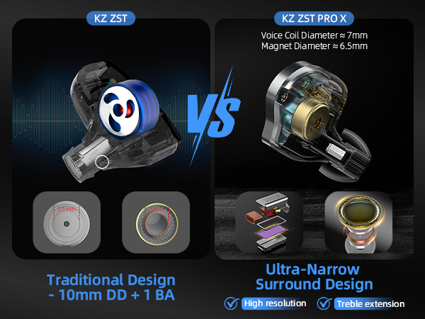 Text reads 'UX 2847', 'UX 2847 PRO 5', 'Balanced Armature + Magnet Diameter=6.5mm', 'Traditional Design - 10mm DD + 1 BA', 'Ultra-Narrow Surround Design'. Comparison chart showing two earbuds with driver specifications and design differences displayed side-by-side.