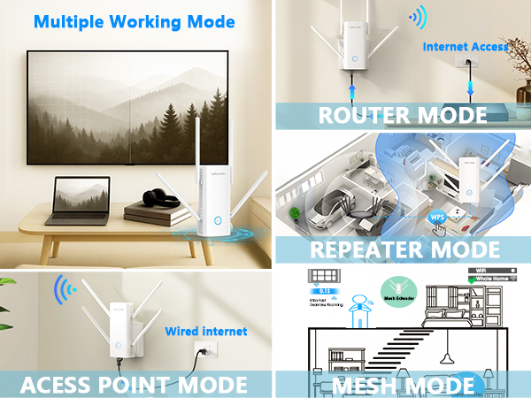 Multi-Working Modes