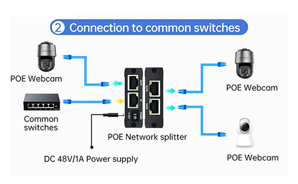 poe network connect 2