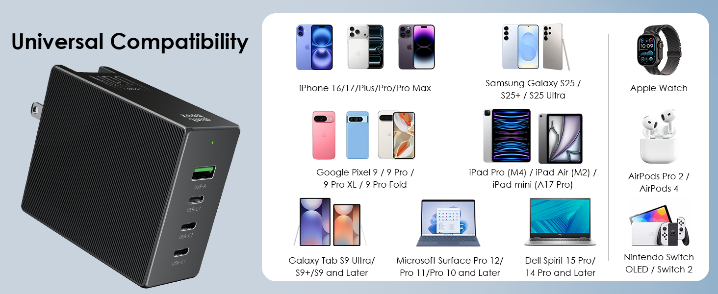 USB C Wall Charger