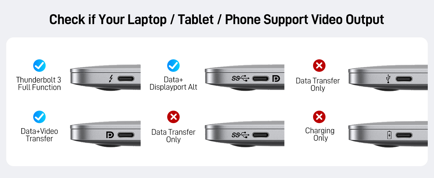 Diagram showing different types of video output ports on laptops or tablets, with checkmarks and X marks indicating compatibility.