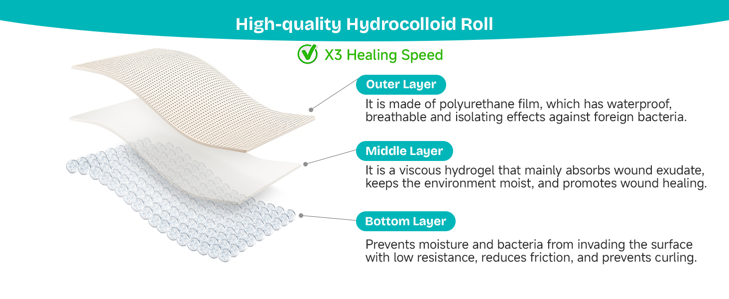 high-quality hydrocolloid bandages