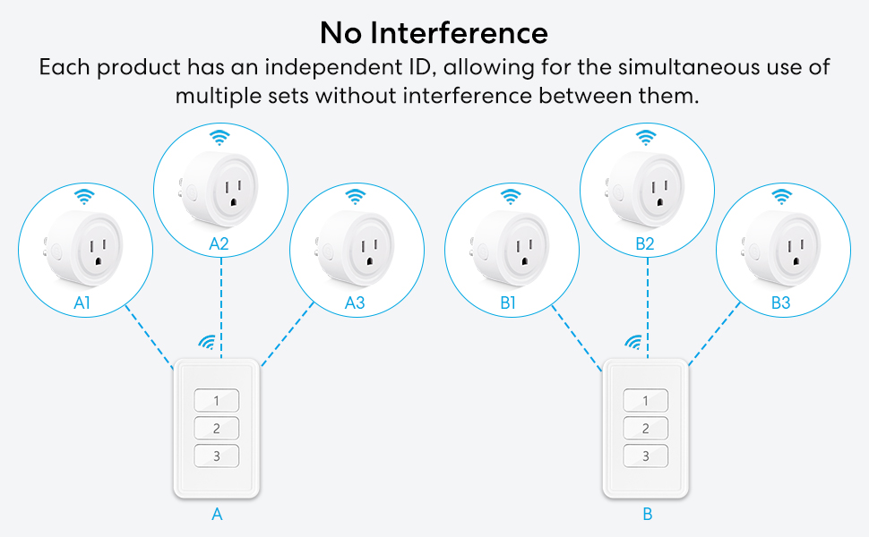 Not susceptible to interference from devices, multiple sets of equipment can be used simultaneously