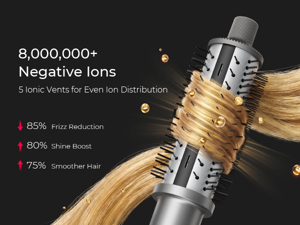 8,000,000+ NEGATIVE IONS