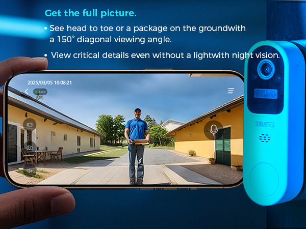 Wide viewing angle