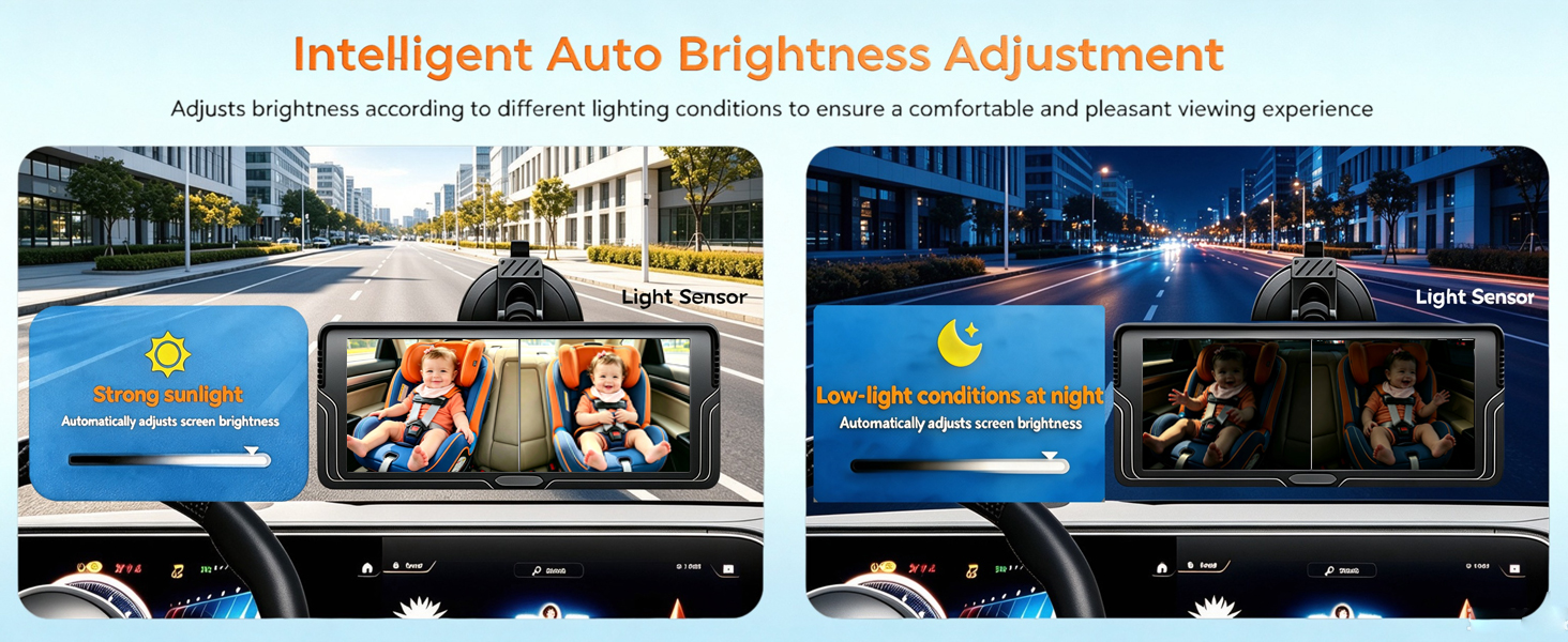 Intelligent Auto Brightness Adjustment