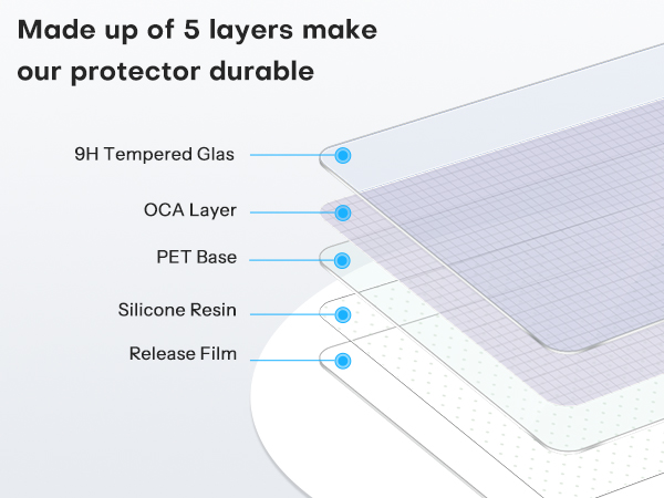 iPad Air 4th generation screen protector
