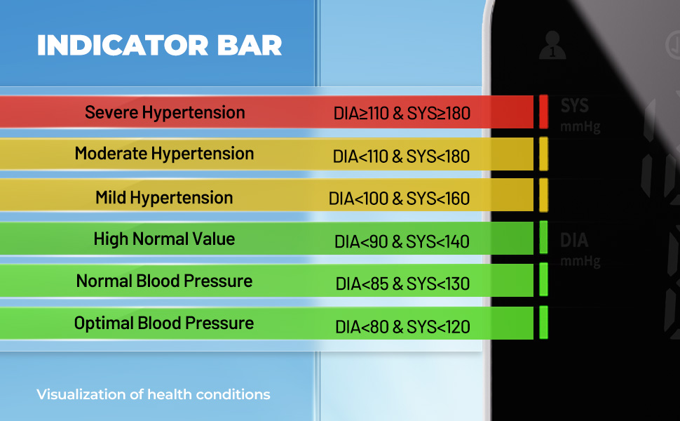 blood pressure monitor