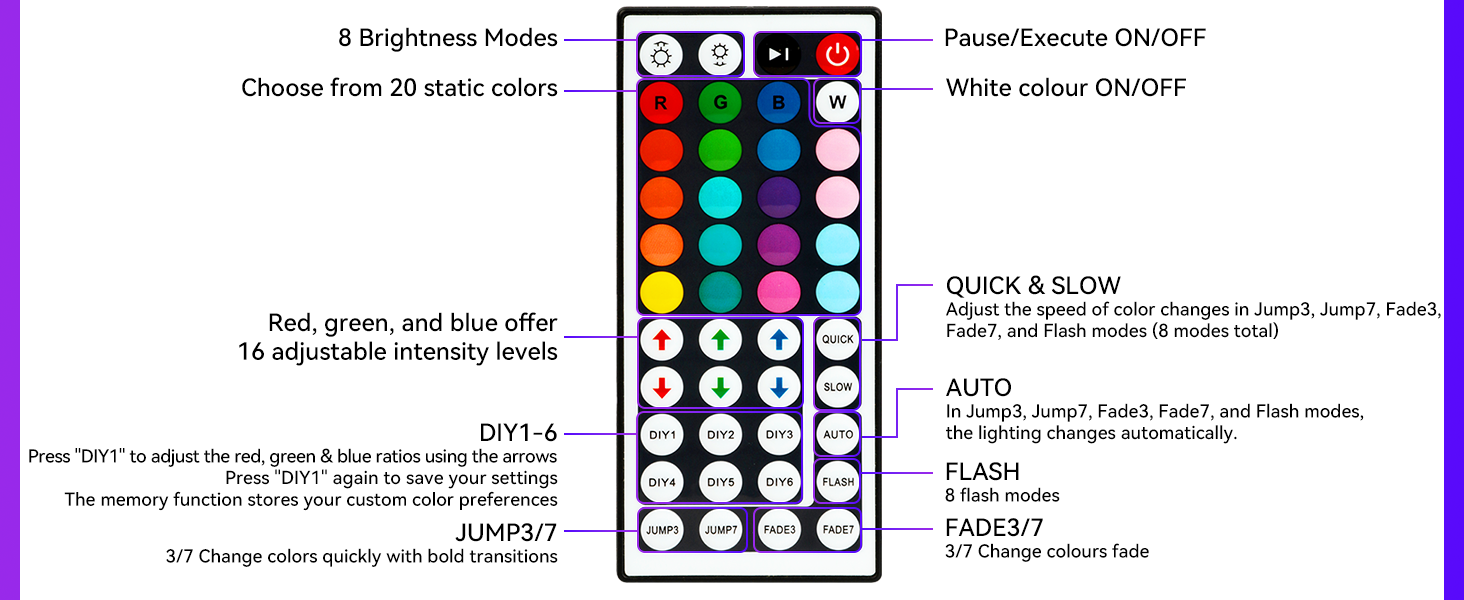 remote controller