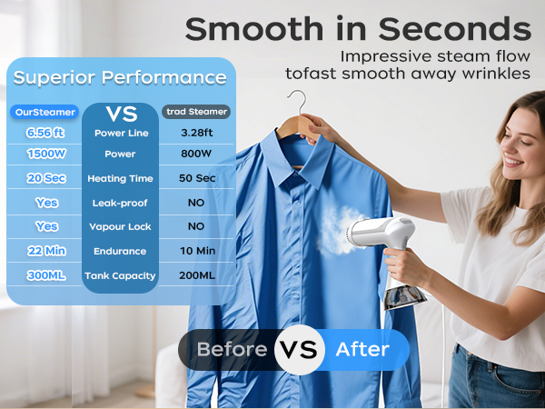 White steamer for clothes