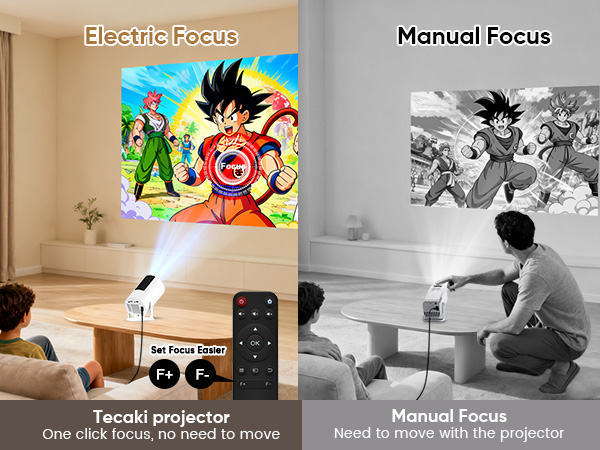 projector with electric focus