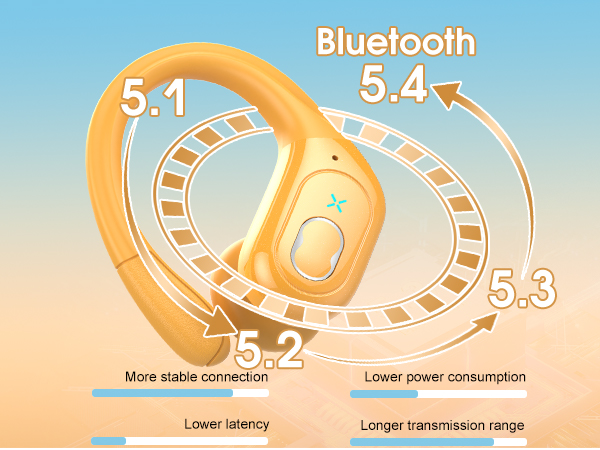 wireless earbuds for android