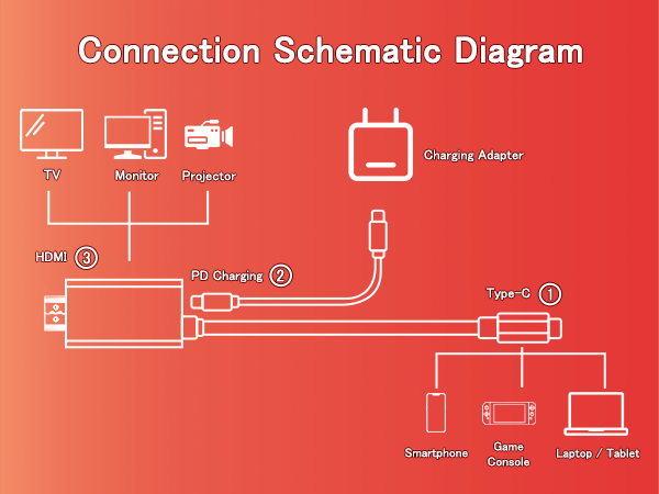 Switch 2 Dock HDMI Adapter