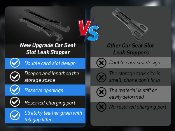 2 in 1 upgraded gap stopper universal fit car suv truck fill the gap between seat & console