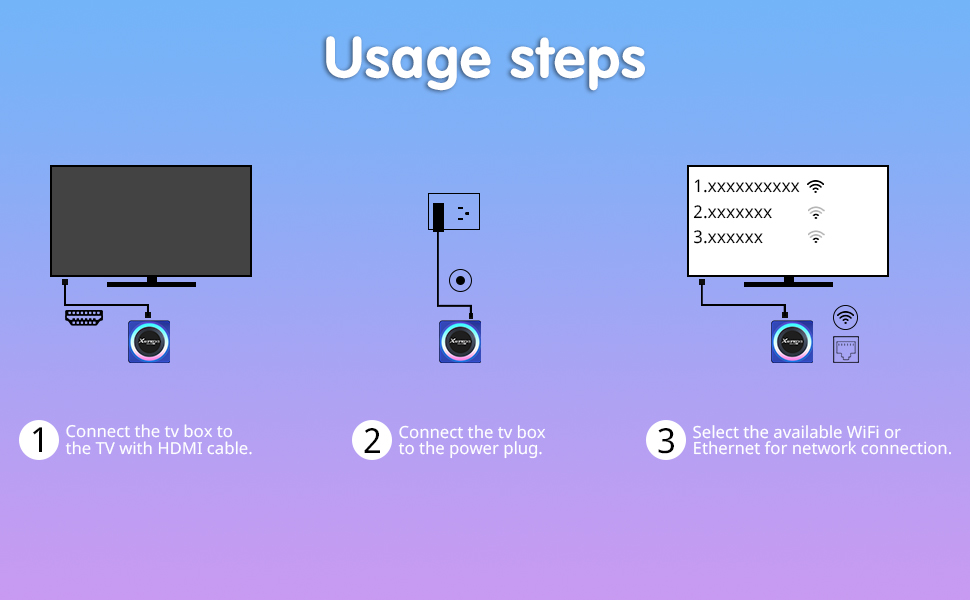 android box 2024 64gb rom
