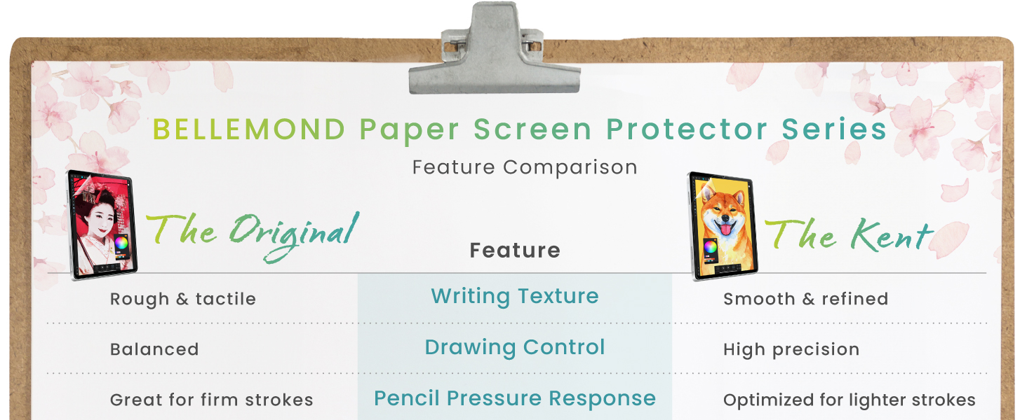 Bellemond paper screen protector series - feature comparison chart the original and the kent