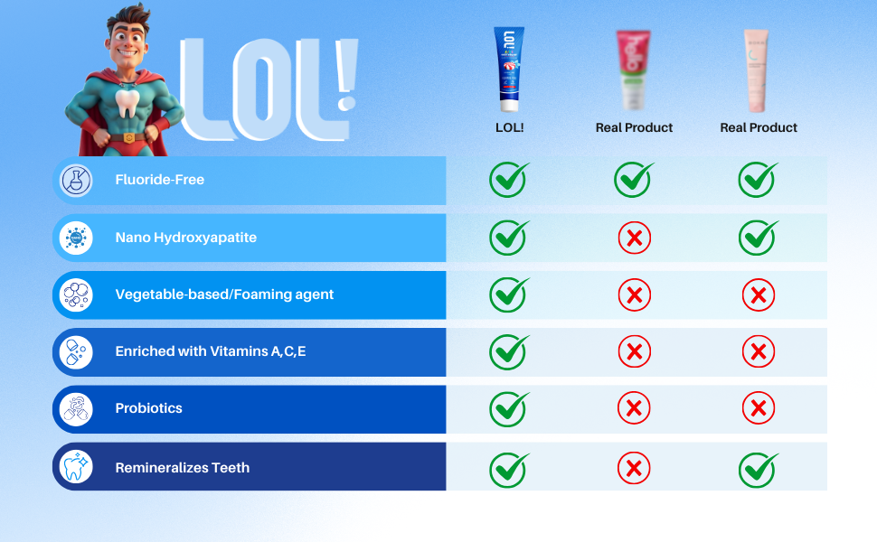 fluoride free toothpaste, nano hydroxyapatite