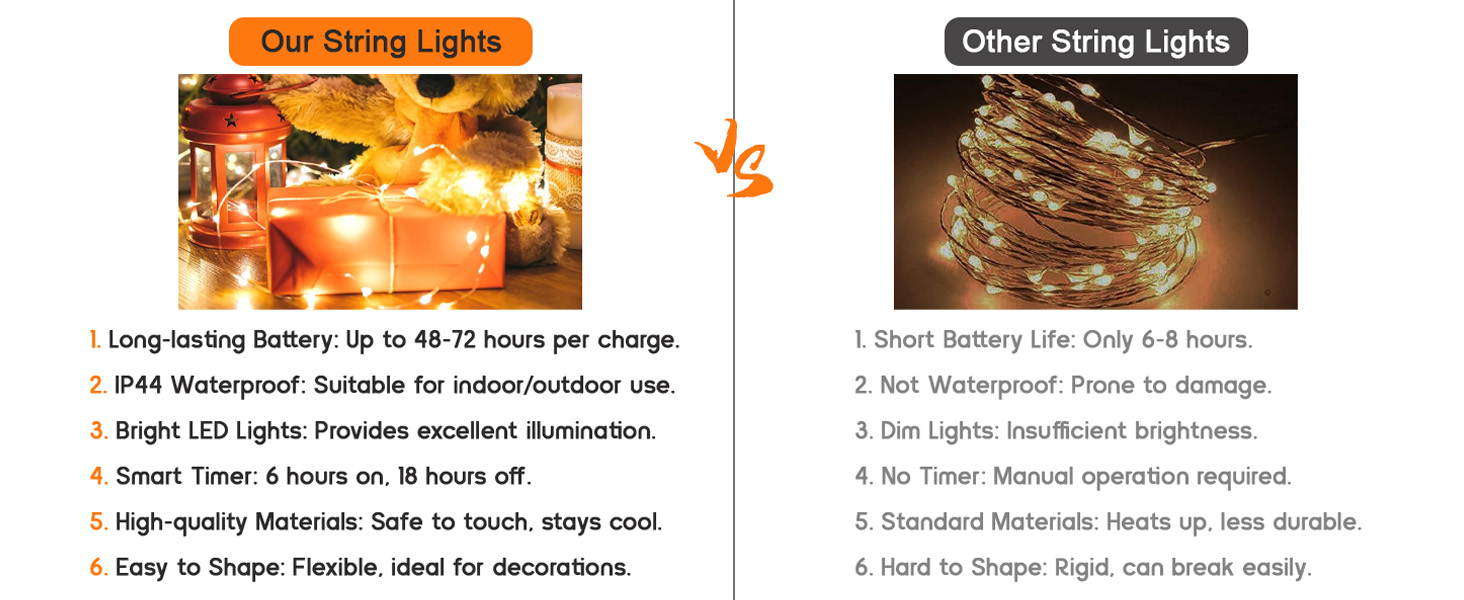 fairy lights with timer