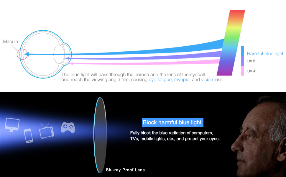 Anti-Blue Light Lens