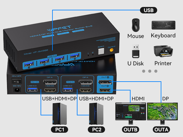 KVM