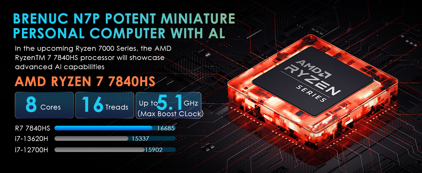 R7 7840HS CPU super A+