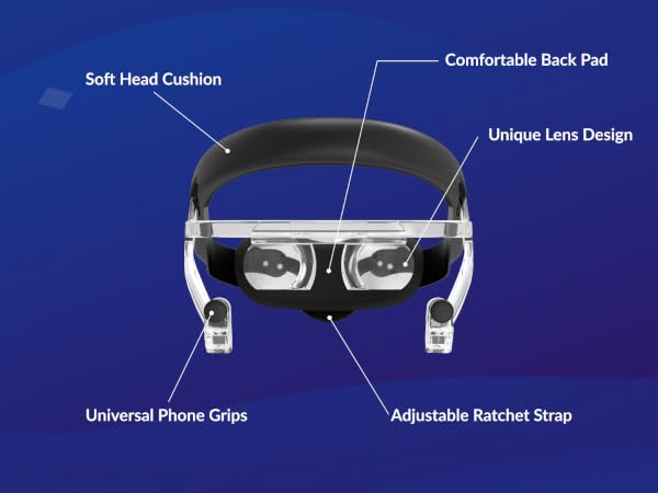 Zapbox headset with labelled features
