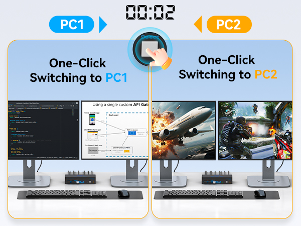 KVM switches