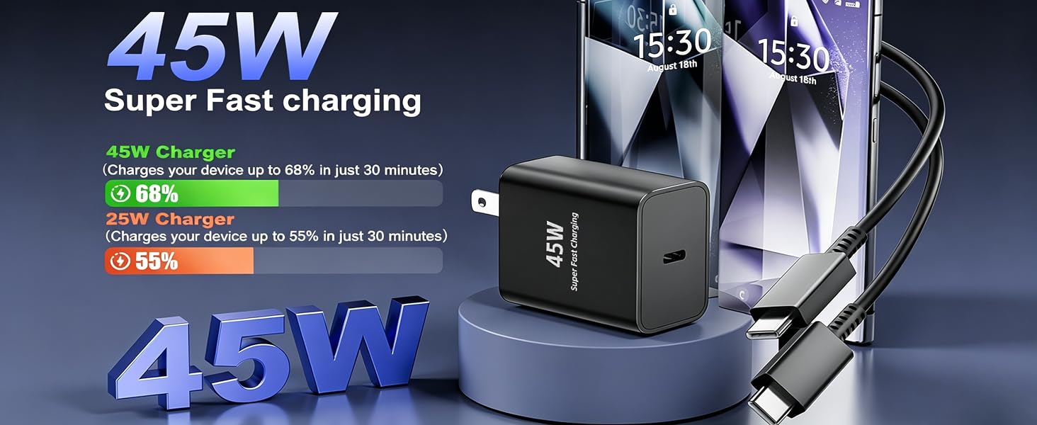 usb c charger and block super fast charger usb c