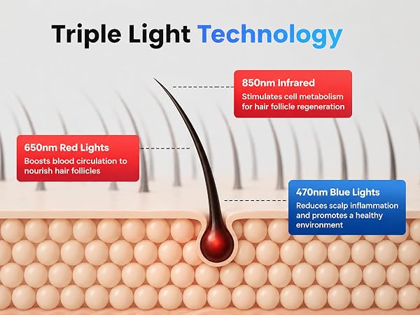 Triple Light Technology