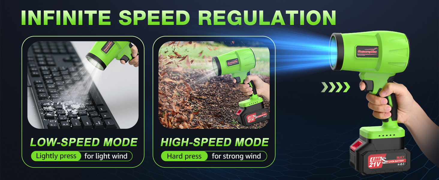 Adjustable Speed