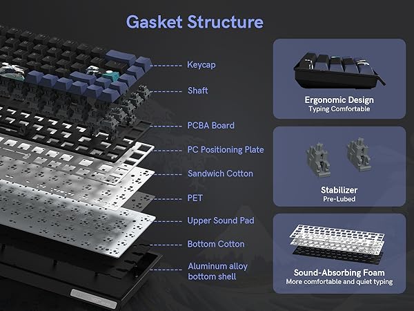 Multi-Layer Structure