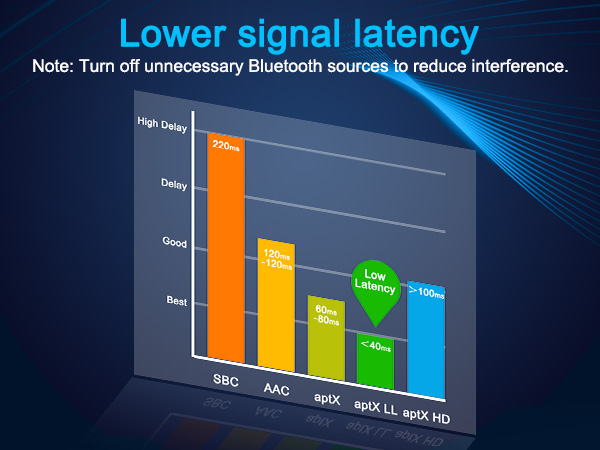 audio bluetooth transmitter