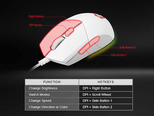 CUSTOMIZE AND SET UP LIGHTING EFFECTS WITHOUT SOFTWARE