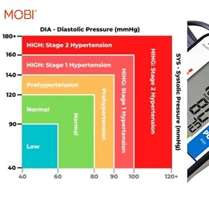 MOBI Upper-Arm Blood Pressure Monitor, Measures Systolic, Diastolic, Convenient for Caretakers, Stor...