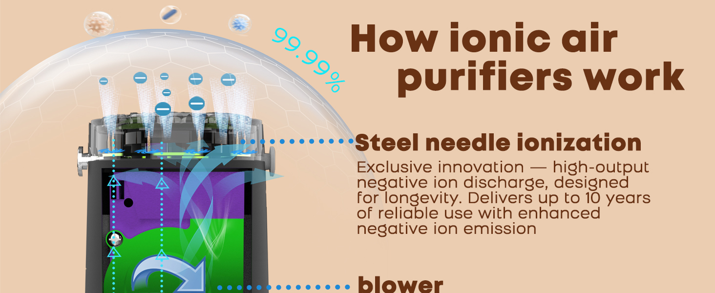 ionic air purifier